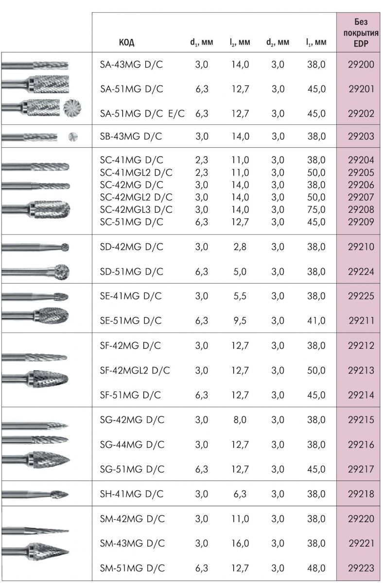 SGS серии G2000